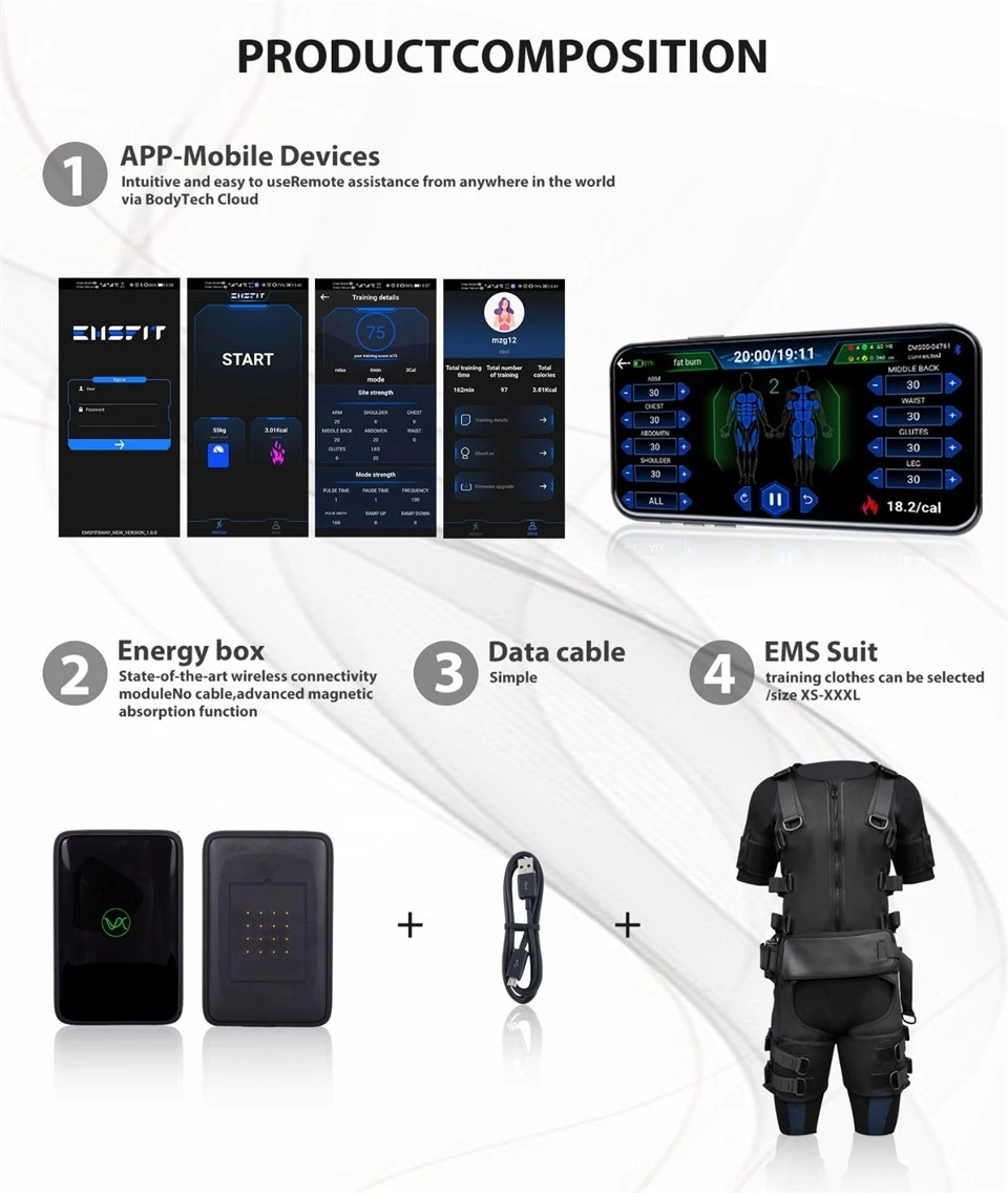 EMS training set